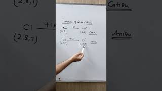 BEST TRICK TO LEARN CHARGES ON IONS  IONS amp CHARGE  NCERT SCIENCE CHAPTER 3 TABLE 36  9 CLASS [upl. by Aramoiz970]