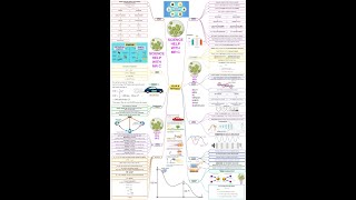 Year 8 Physics Energy [upl. by Attenov]