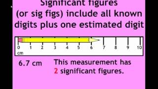 Precision Accuracy Measurement and Significant Figures [upl. by Bertold953]