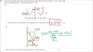 Grade 12 paper 1 Functions past exam questions  video 4 [upl. by Perkins266]