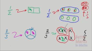 Fractions Made Easy  First Steps [upl. by Enyamrahc]