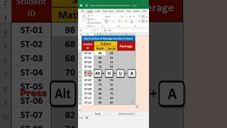 Average with shortcut key  Excel Tips amp Trick  excel short shortcutkeys [upl. by Burnett423]