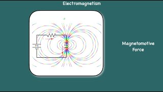 Electromagnetism  “Magnetomotive Force” [upl. by Winifred]