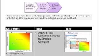 How to Build a Risk Scorecard [upl. by Nnylyak]