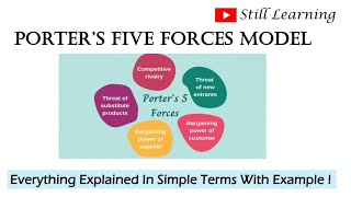 Porters Five Forces Model  Easy explanation of five forces in detail with example  📚 [upl. by Brandenburg]