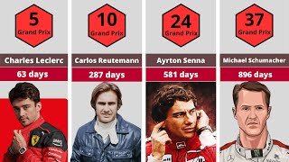 Formula 1 Drivers With The Most Consecutively Lead In Championship [upl. by Sheela]