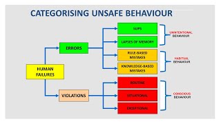 What Is Behavioral Safety workplace examples and strategies [upl. by Clapper343]