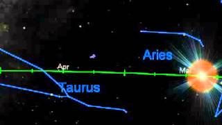 Precession of the Equinoxes [upl. by Mitran]