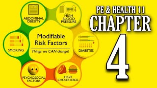 PE amp HEALTH 11 Chapter 4 Modifiable Risk Factors of Lifestyle Diseases [upl. by Button472]