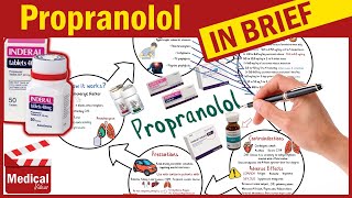 Propranolol  Inderal 10 mg  What is Propranolol Used For Propranolol Uses Dosage amp Side effects [upl. by Sorcha]