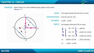 CirclesTheorem [upl. by Aseefan]