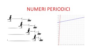 Numeri periodici e paradossi di Zenone [upl. by Selrac]