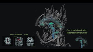 Anatomy  Corpus Callosum amp the Neijing Tu from Chinese Medicine  The Ancients Predicted Accurately [upl. by Neitsirk]