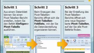 Arbeiten mit PivotTables und Diagrammen  Erstellen und Bearbeiten mit PivotTableBerichten [upl. by Ttocs235]