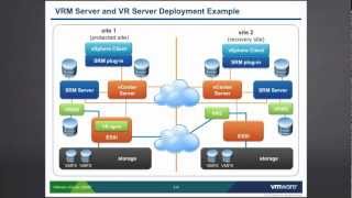 VMware vCenter SRM Storage Replication  Part 1 [upl. by Enitram]