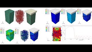 Modelling deformation and crack propagation in MMC under compressive load using DIGIMAT and ABAQUS [upl. by Vernon]