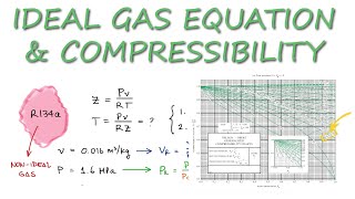 COMPRESSIBILITY factor Z Using P and v in 3 Minutes [upl. by Adialeda]