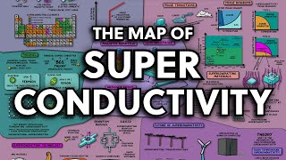 The Map of Superconductivity [upl. by Huang]