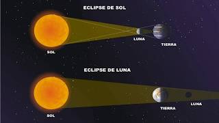 Astronomía  La Tierra y la Luna  1ESO [upl. by Hubbard]