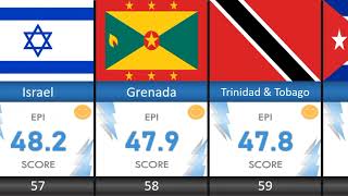 Most Cleanest Countries  Most Cleanest Countries Ranking  EPI Score From Different Countries [upl. by Neirb]