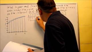 Estimate the Area Under the Curve Using Upper and Lower Sums 3 [upl. by Skiba]