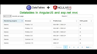 Datatables in AngularJS and aspnet mvc [upl. by Anniroc]