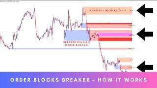 Order Blocks Breaker  How it works [upl. by Venator]