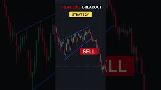 Trendline Breakout Strategy in Bearish Market trendlinebreakout [upl. by Trebleht]