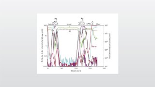 Extractable and Leachable Studies for Consumer Products Webinar [upl. by Annua513]