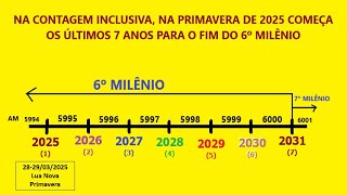 2025 SETE ANOS PARA O FIM DO SEXTO MILÊNIO NA PRIMAVERA DE 2031 [upl. by Virge43]