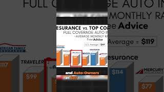 Save 720yr With Esurance Car Insurance [upl. by Karolyn33]