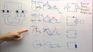 Komplexe Wechselstromtechnik ►Crashkurs zur Wiederholung [upl. by Areic]