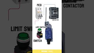 Limit Switch  Push Button Contactor A Simple Solution for Industrial Automation [upl. by Alul]