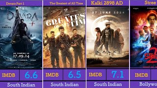 2024 Indian Top 50 super hits movies list with IMDB  devara Filmiq  Top 50 movies  South Indian [upl. by Eninotna]