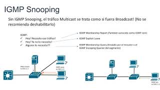 WRSCCIE  IGMP Snooping v2 operación básica en Español [upl. by Llertnahs662]