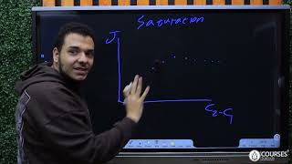 Transport across cell membrane part 3  carrier mediated transport  Physiology Helwan 2025 [upl. by Ayekahs]