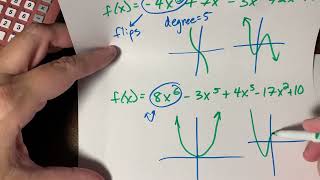 Quick Sketches of Polynomial Functions [upl. by Anilev]