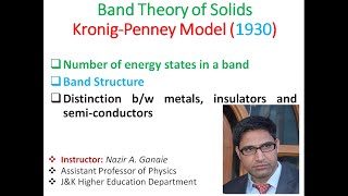 Band Theory of solids Kroning Penney Model Part 4 [upl. by Ansell121]