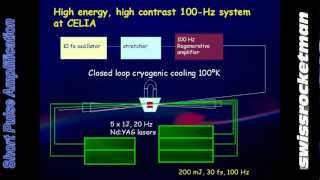 Short Pulse Amplification [upl. by Heida]