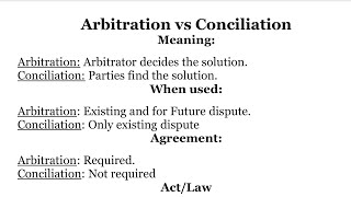 Difference between Arbitration and Conciliation  Arbitration vs Conciliation  Arbitration Act 1996 [upl. by Gomer]