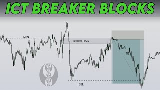 Sniper Entry by ICT Breaker Blocks Backtested [upl. by Akeit742]