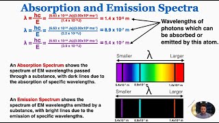 Photoelectric Effect  Alevel Physics [upl. by Suoicserp]