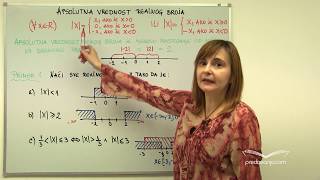 Apsolutna vrednost realnog broja  Matematika I [upl. by Faucher]