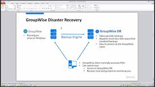 GroupWise Disaster Recovery [upl. by Enyalahs]