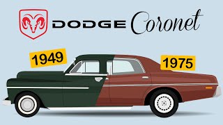 Dodge Coronet A Time Travel Journey into American Model History [upl. by Annaor]