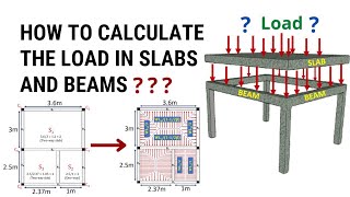 How to calculate the load in slabs and beams  Load transfer mechanism in building  Civil Tutor [upl. by Barrington]