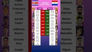 Costa Rica vs Paraguay Lineups Value [upl. by Anele]