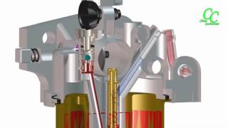 How Carburetor Works  Main Fuel System [upl. by Novah]