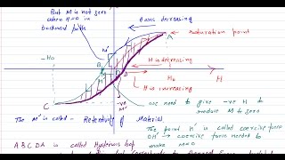 Silent lecture hysteresis loop and magnetisationretentivity and coercive [upl. by Margie]