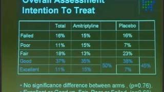 Multicenter Randomized PlaceboControlled Trial of Amitriptyline in Children [upl. by Tran922]